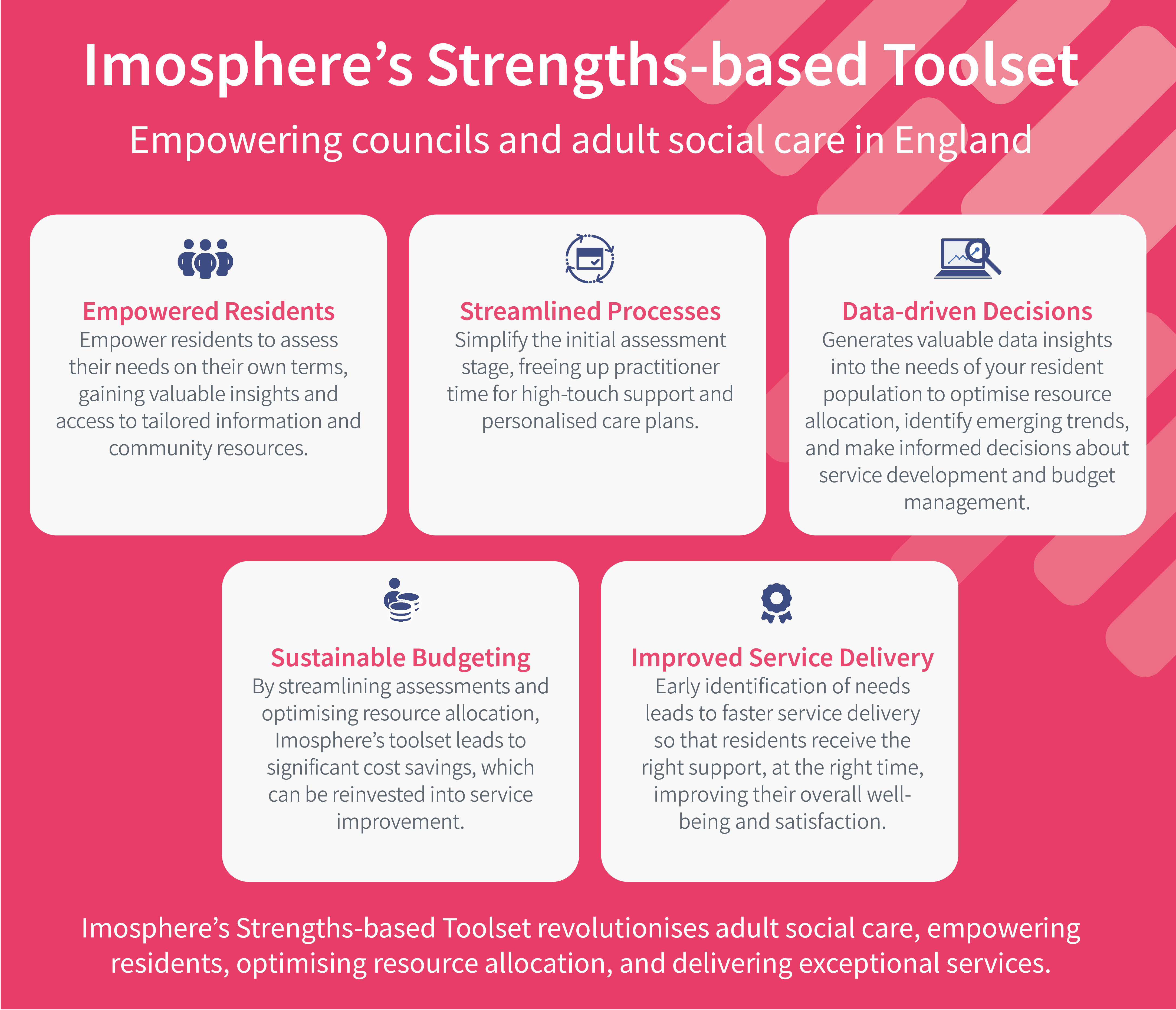 Benefits of Imosphere's Strengths-based Toolset