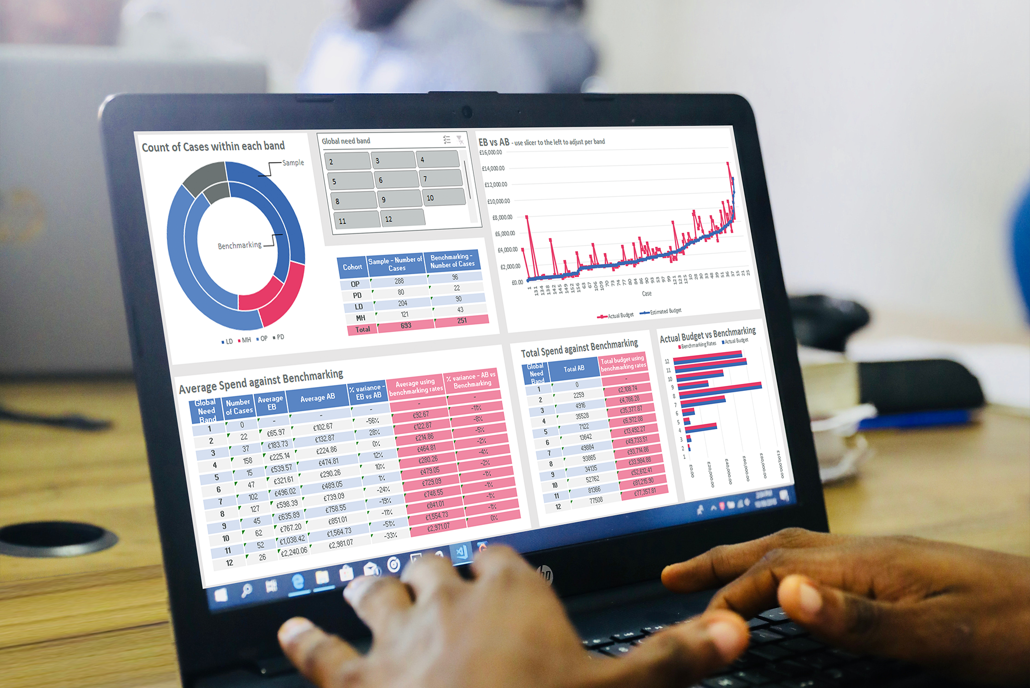 Interactive dashboard on a laptop